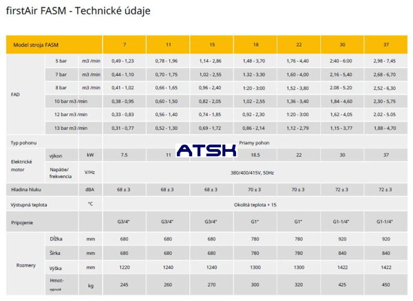 FASM technické dáta
